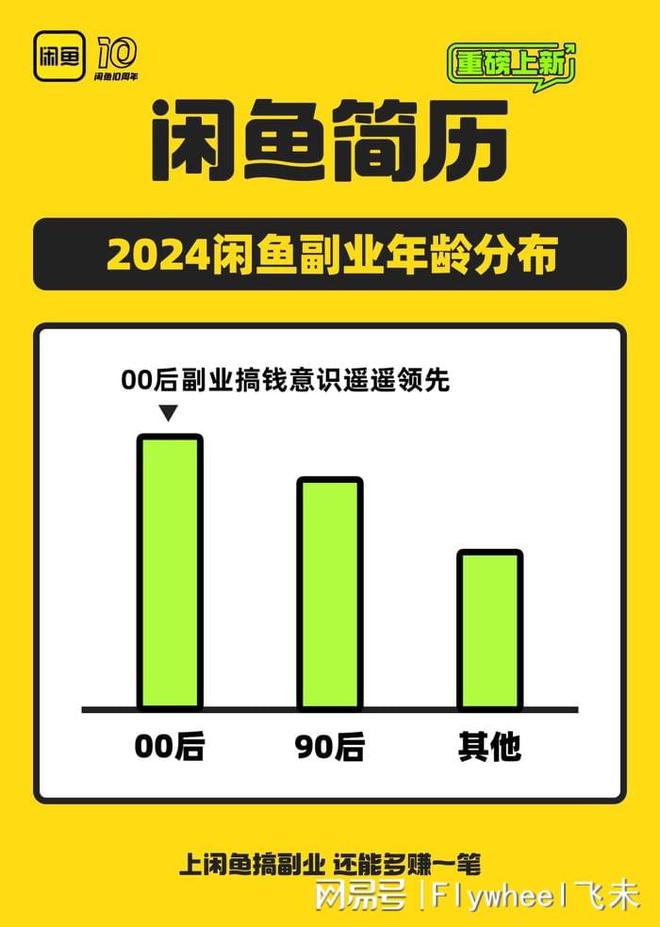 副业的年轻人真能实现财富自由？开元棋牌副业还是“负业”？沉迷(图8)