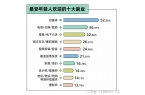 副业的年轻人真能实现财富自由？开元棋牌副